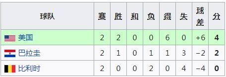 1930年世界杯谁赢(史话世界杯：1930年乌拉圭---独臂将军一战成名)