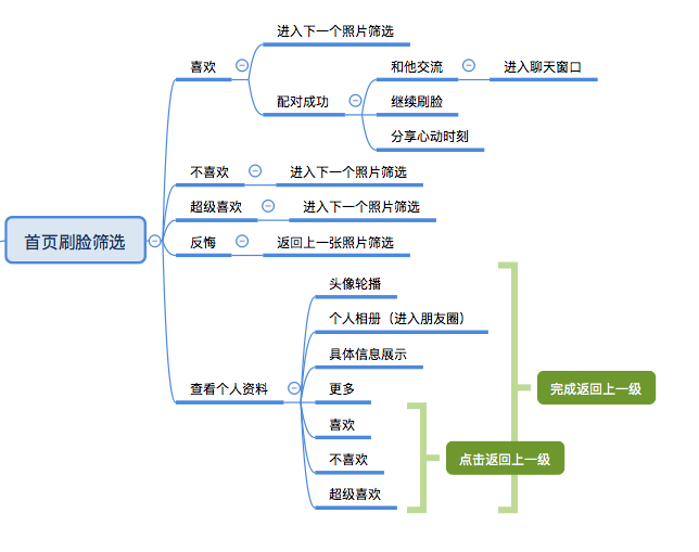 从探探说起，聊聊它的之道