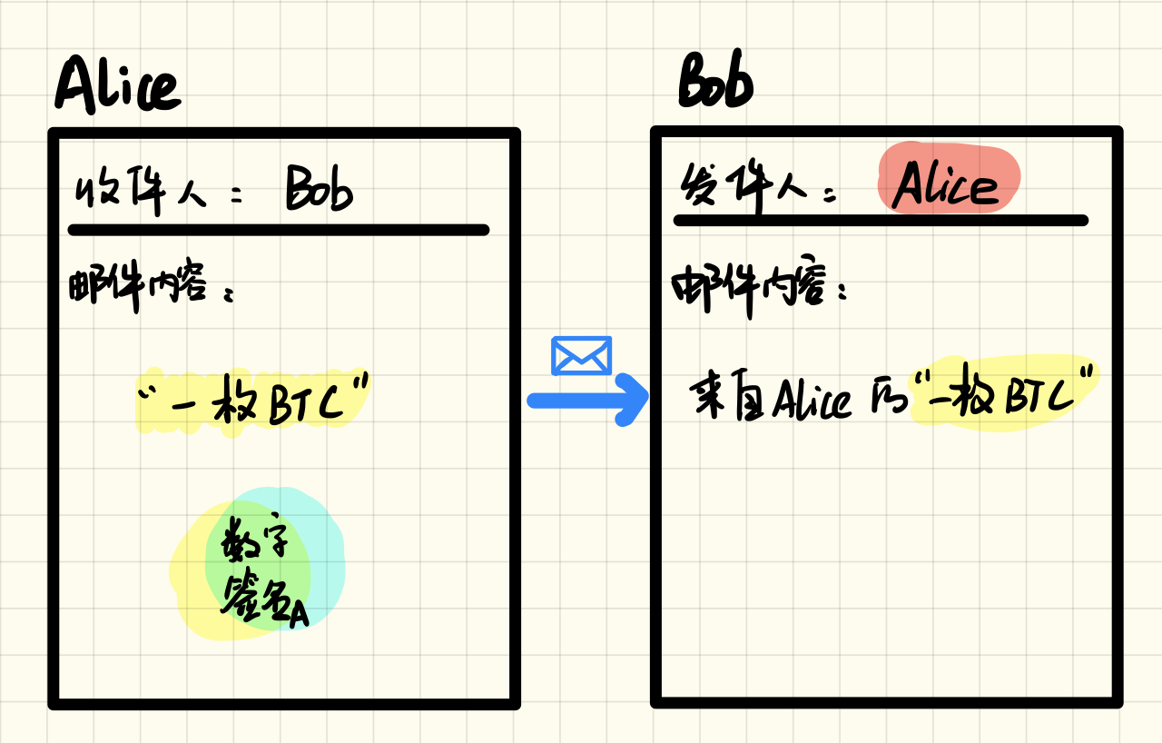 区块链技术的商业潜力与局限