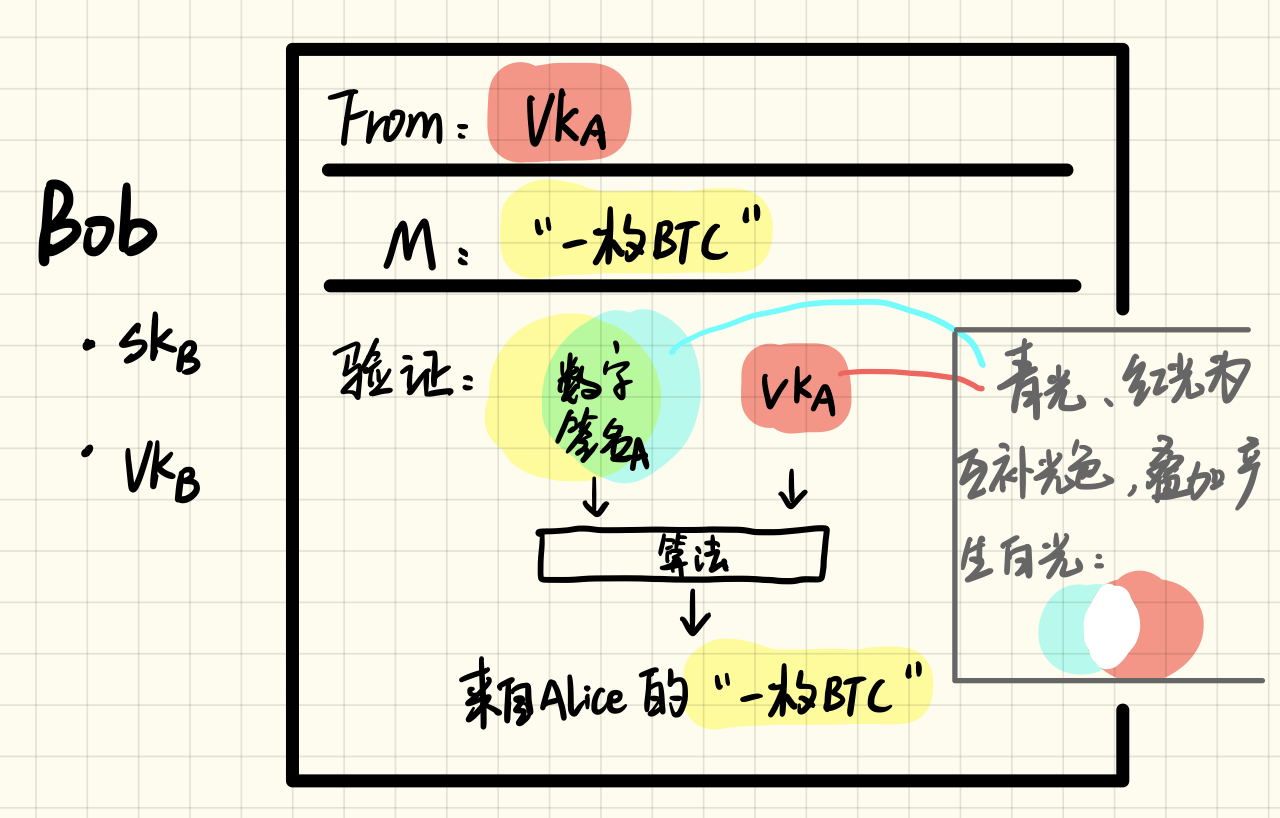 区块链技术的商业潜力与局限