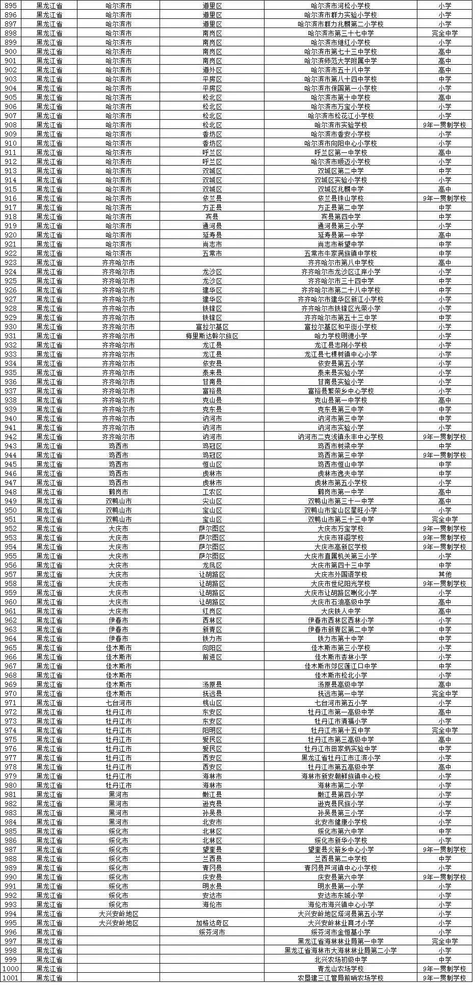 10个试点校园足球(权威发布教育部公示校园足球学校和试点县名单啦，看看有你的学校吗？)