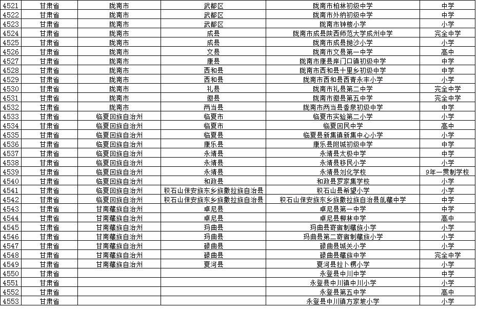 10个试点校园足球(权威发布教育部公示校园足球学校和试点县名单啦，看看有你的学校吗？)