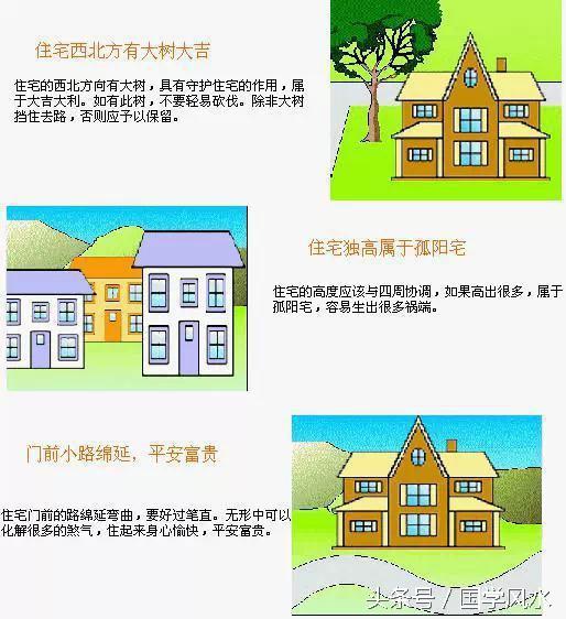 10分钟看懂你的住宅风水，受用一辈子