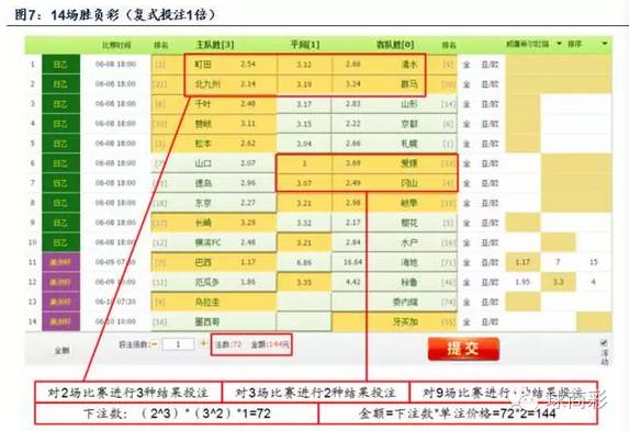 世界杯sp值什么意思(欧洲杯玩法全解析，总有一款适合你！)