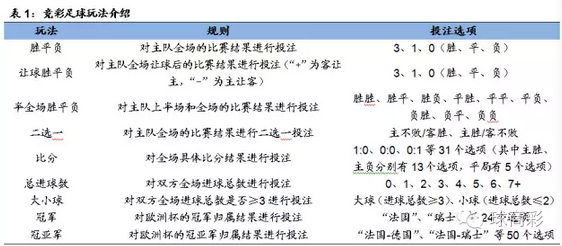 世界杯sp值什么意思(欧洲杯玩法全解析，总有一款适合你！)