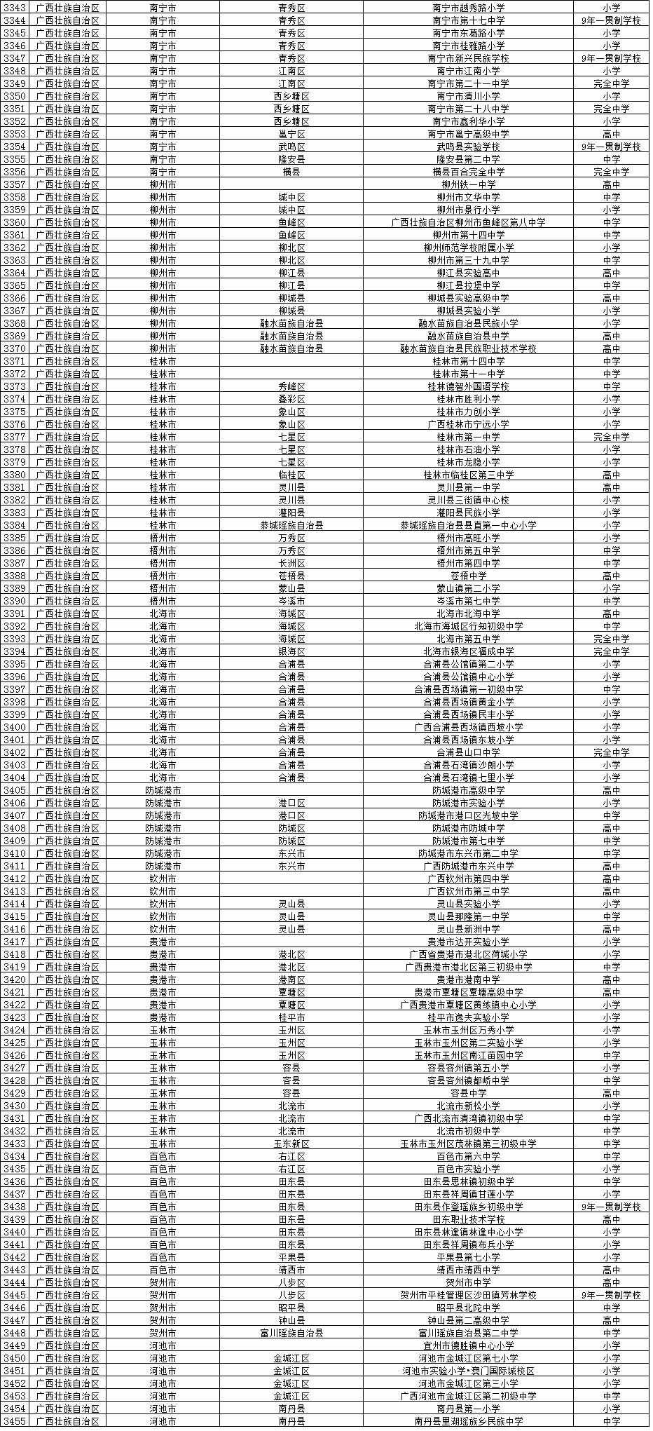 10个试点校园足球(权威发布教育部公示校园足球学校和试点县名单啦，看看有你的学校吗？)