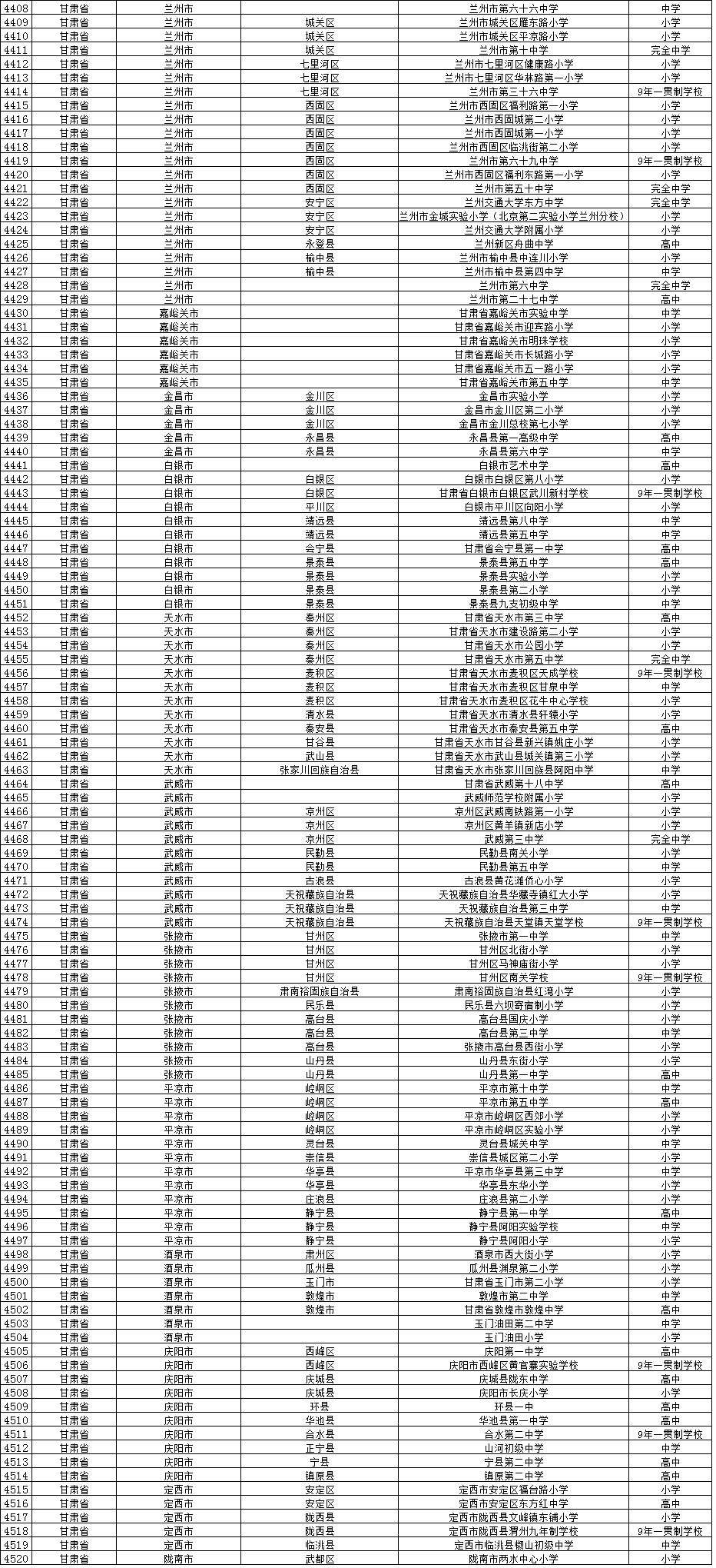 10个试点校园足球(权威发布教育部公示校园足球学校和试点县名单啦，看看有你的学校吗？)