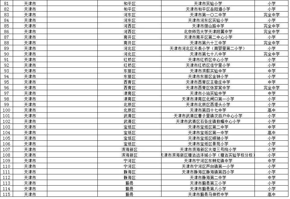 10个试点校园足球(权威发布教育部公示校园足球学校和试点县名单啦，看看有你的学校吗？)