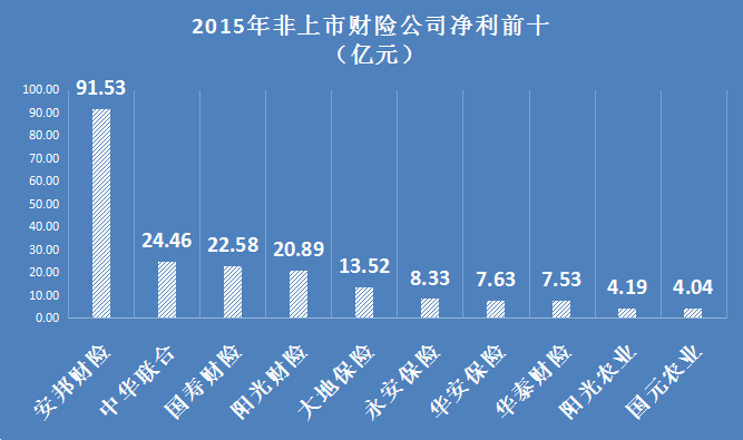 数说去年有哪些保险公司扭亏为盈?你知道吗