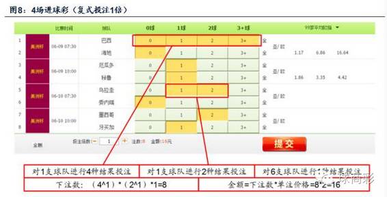 世界杯sp值什么意思(欧洲杯玩法全解析，总有一款适合你！)