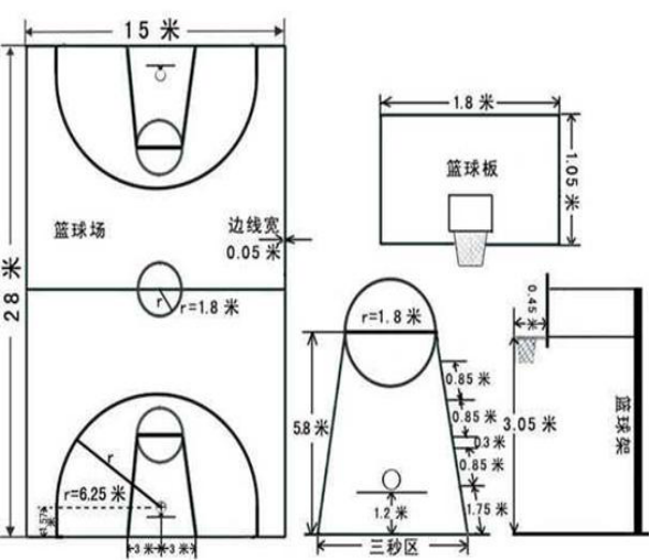 国际篮球场标准尺寸(球迷要知道：图文解说篮球场详细参数)