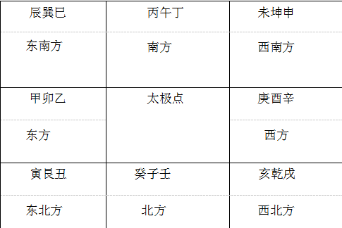 连载第一章《天地人合一风水》概念及五行八卦基础知识