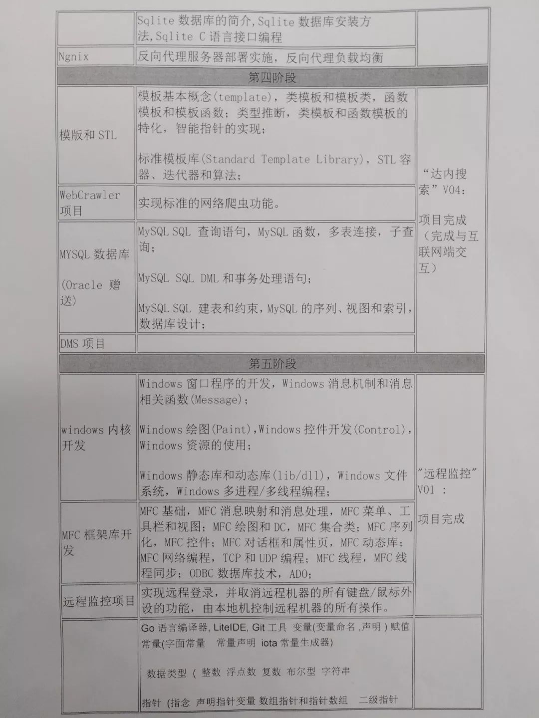 区块链培训调查：最高一场8万8，涉及线上、传统培训机构、训练营