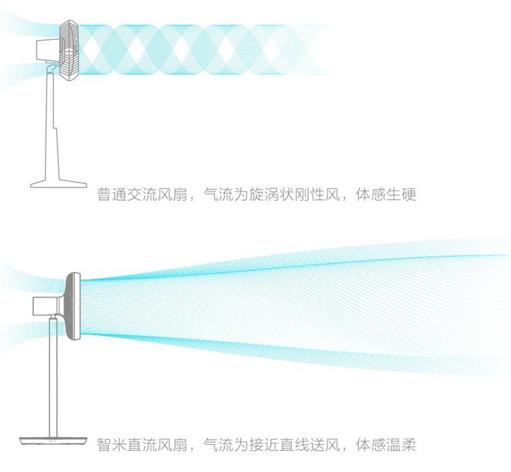 小米系799元 智米直流变频落地扇体验