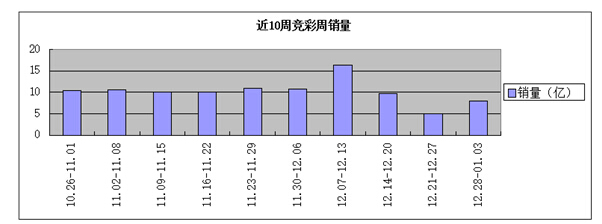 世界杯单关加奖吗(独家 | 疯狂一周背后有何秘密)