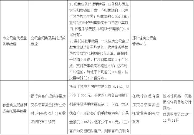 武汉人常用的银行卡手续费大盘点！这些钱统统不用交！建议收藏