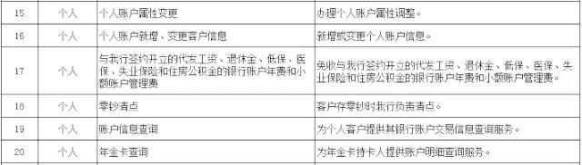 武汉人常用的银行卡手续费大盘点！这些钱统统不用交！建议收藏