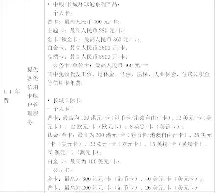 武汉人常用的银行卡手续费大盘点！这些钱统统不用交！建议收藏