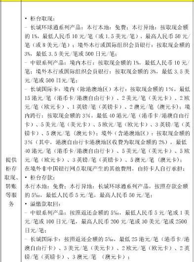 武汉人常用的银行卡手续费大盘点！这些钱统统不用交！建议收藏