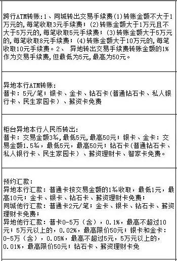 武汉人常用的银行卡手续费大盘点！这些钱统统不用交！建议收藏