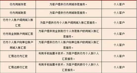 武汉人常用的银行卡手续费大盘点！这些钱统统不用交！建议收藏