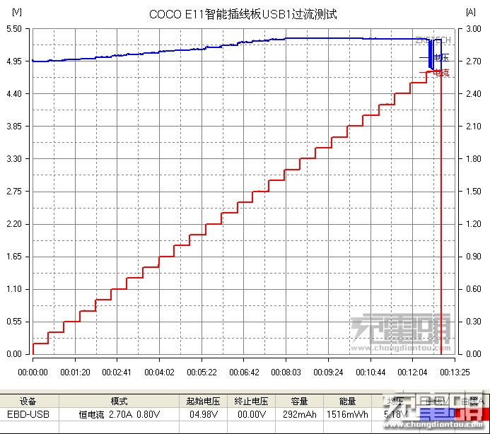 欧瑞博COCO智能插线板E11 晒单、详细评测及拆解