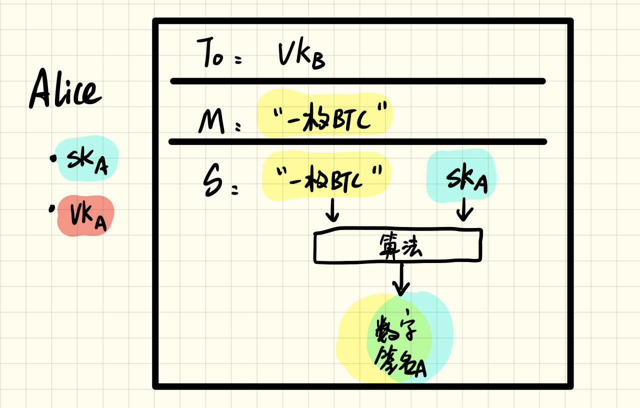 区块链技术的商业潜力与局限