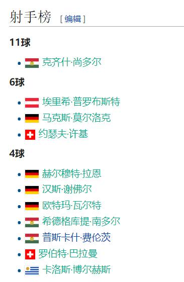 世界杯奇迹事件(史话世界杯：1954年瑞士世界杯的“伯尔尼奇迹”)