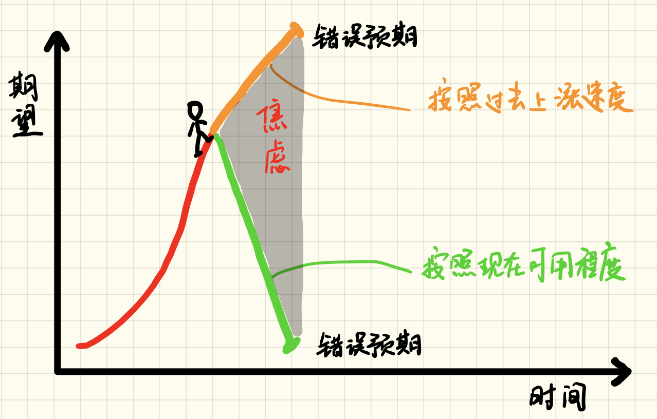 区块链技术的商业潜力与局限