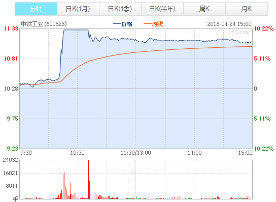 政治局会议激发做多热情！创业板大涨3% 国产软件掀涨停潮