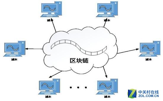 什么是区块链？看过本文宅男们秒懂