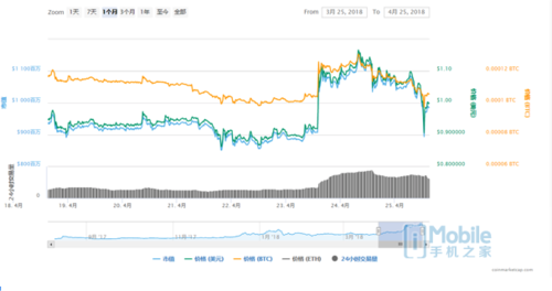 比特大陆新品蚂蚁矿机B3 2500台售罄