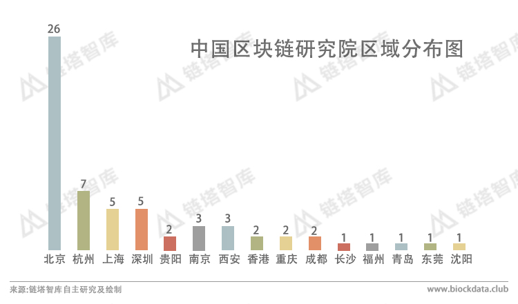 全球27所大学开设区块链课程，这门课究竟该教什么？