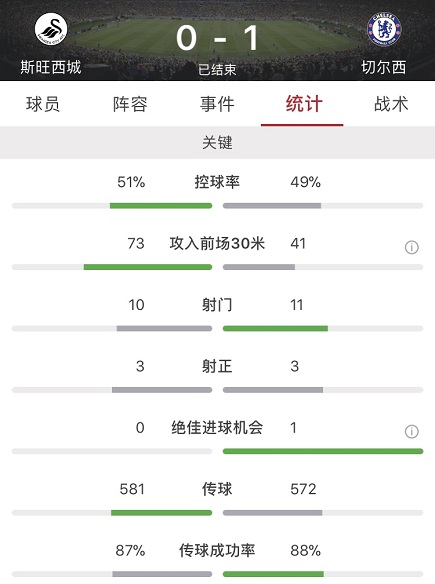 斯旺西vs切尔西(法布雷加斯制胜球，切尔西客场1-0赛季双杀斯旺西城)