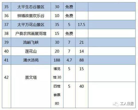 5月1日开始 一大波旅游景区优惠等你来