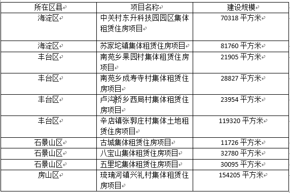 上庄租房,上庄租房价格