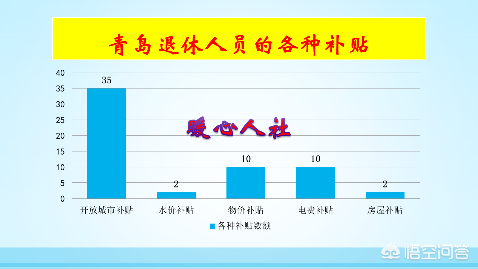 社保金，养老金，退休金有什么区别？