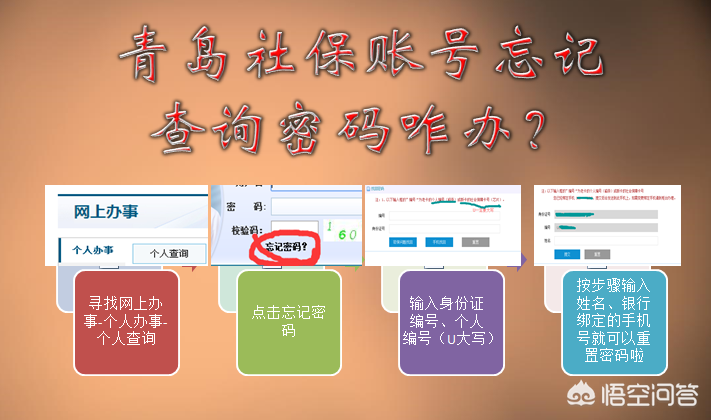 社保卡密码忘记怎么办？快速找回方法指南