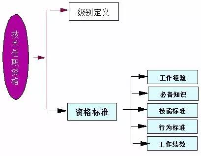 做硬件的，关于“青春饭”与“越老越吃香”？