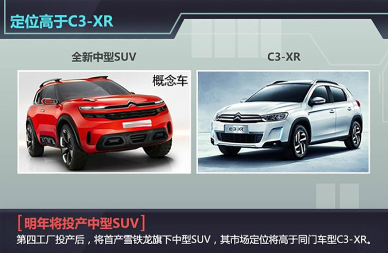 全新C6、中型SUV，东风雪铁龙这5款新车值得期待