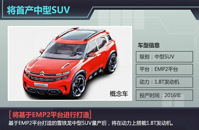 全新C6、中型SUV，东风雪铁龙这5款新车值得期待