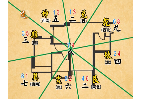 风水布局之九宫飞星详解图