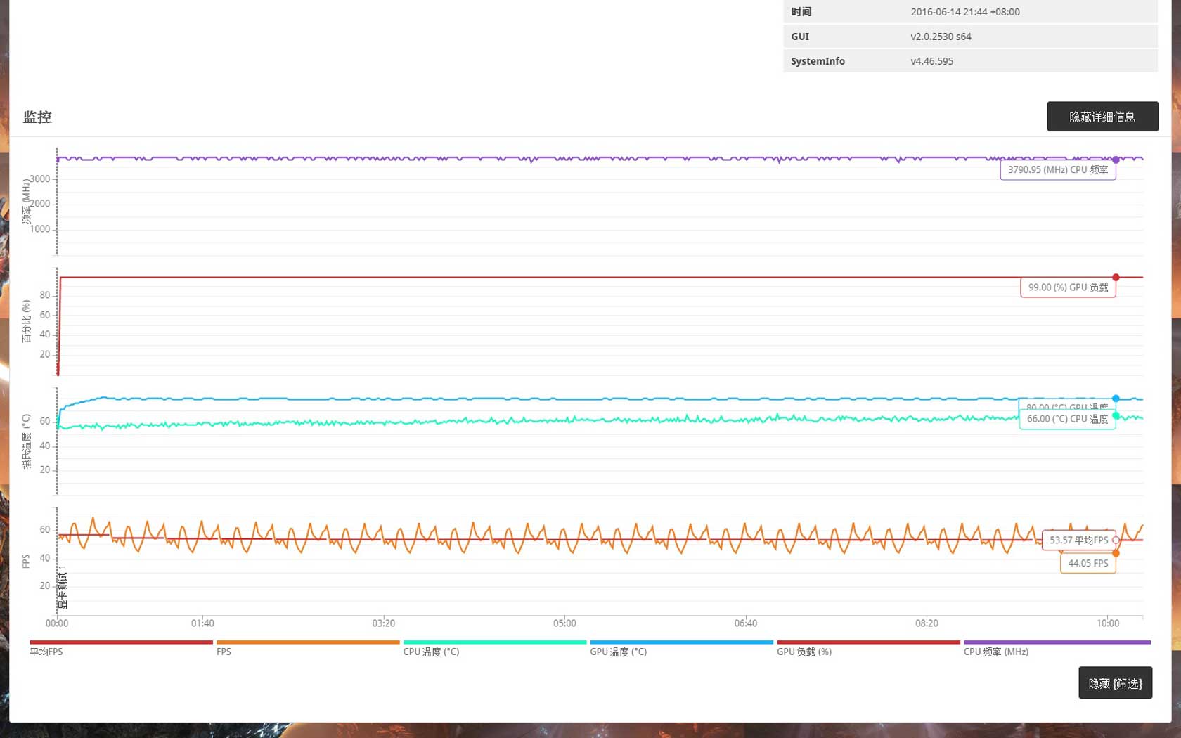 拷机还用Furmark？瞧瞧3DMark压力模式怎样玩