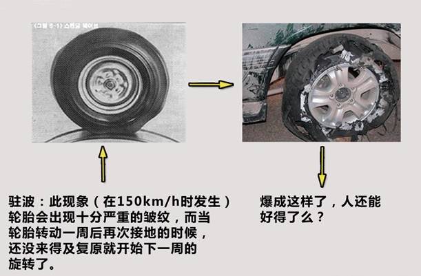 连轮胎上的参数都看不懂，就别天天喊着要换大轮圈了！