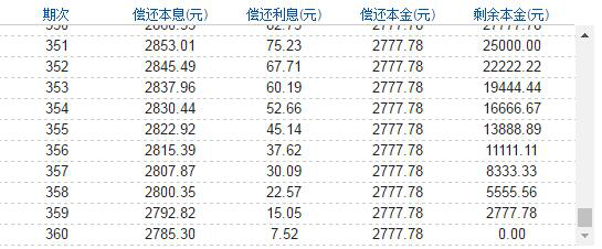 房贷选择等额本息还是等额本金，终于有文章说清楚了！