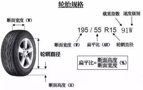 连轮胎上的参数都看不懂，就别天天喊着要换大轮圈了！