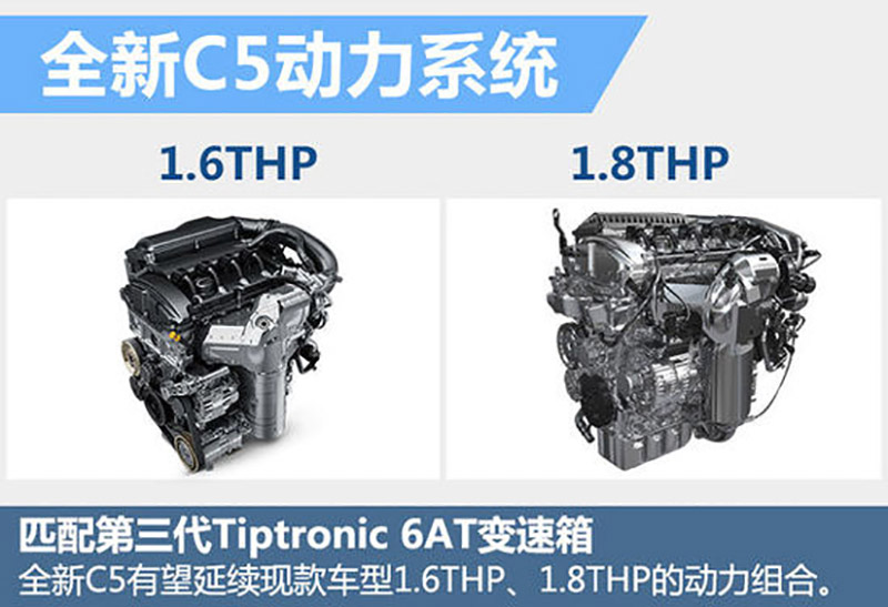 全新C6、中型SUV，东风雪铁龙这5款新车值得期待
