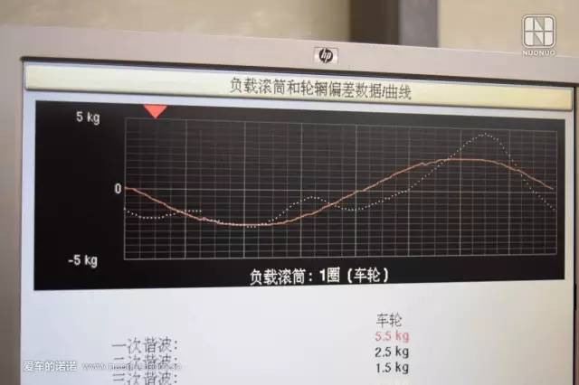 买辆911发现轮毂居然只有一个螺丝，然而并不是坑