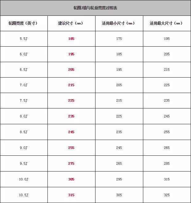 连轮胎上的参数都看不懂，就别天天喊着要换大轮圈了！