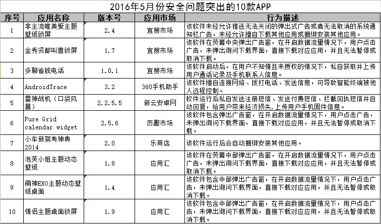 省公安厅：这10个安卓APP请马上删除